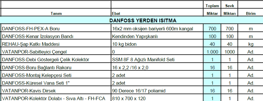 100m2 danfoss yerden isitma paketi