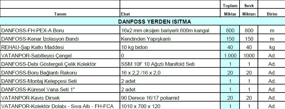 120m2 danfoss yerden isitma