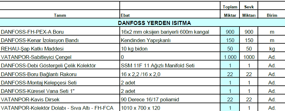 130m2 danfoss yerden isitma