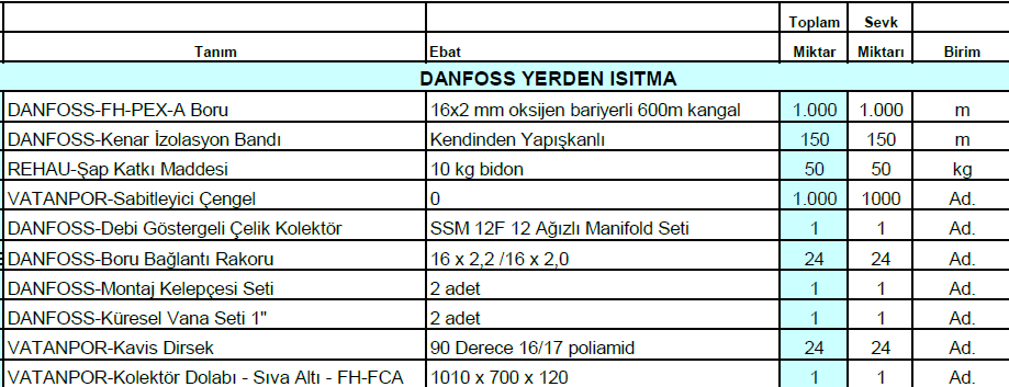 150m2 danfoss yerden isitma