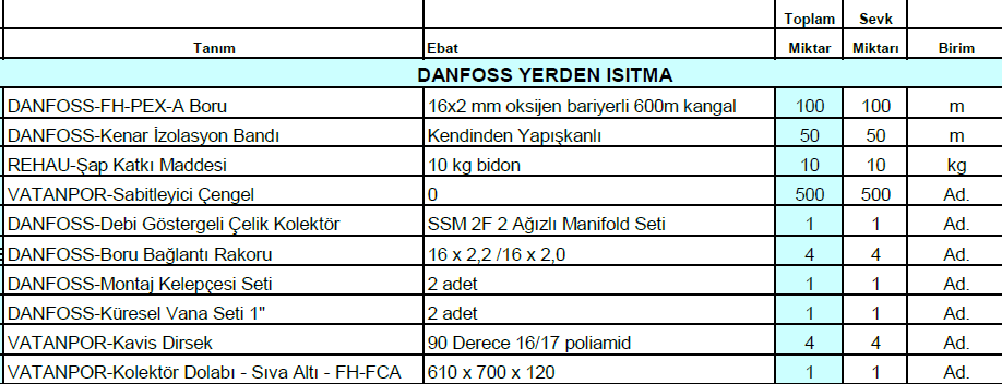 20m2 danfoss yerden isitma paketi
