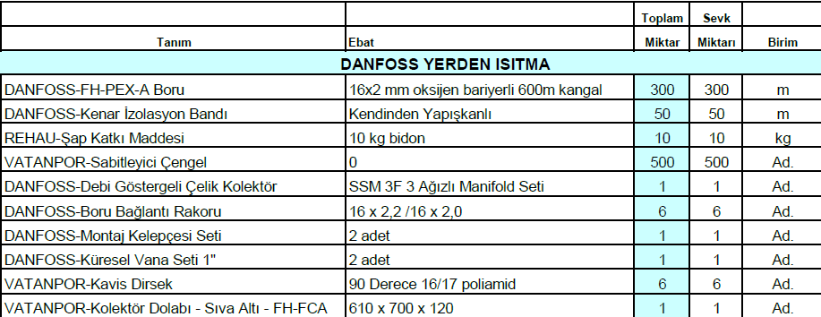 40m2 danfoss yerden isitma paketi