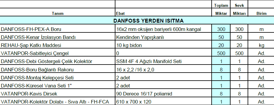 50m2 danfoss yerden isitma paketi