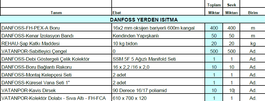 60m2 danfoss yerden isitma paketi