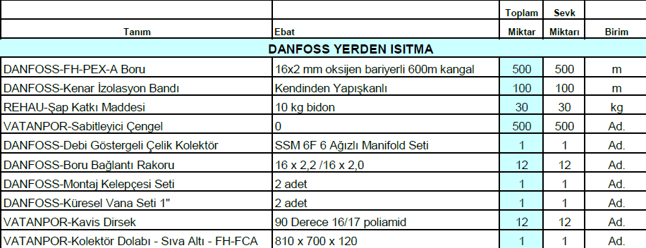 70m2 danfoss yerden isitma paketi