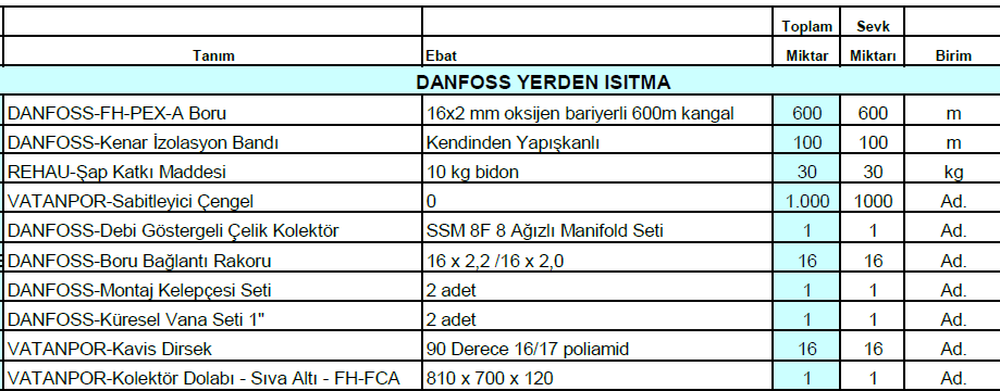 90m2 danfoss yerden isitma paketi
