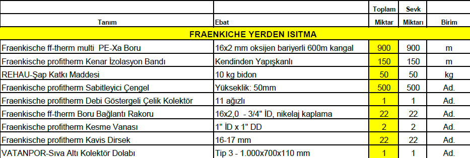 130m2 fraenkische yerden ısıtma