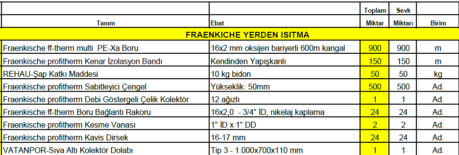 140m2 fraenkische yerden ısıtma
