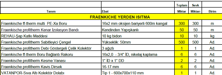 40m2 fraenkische yerden ısıtma