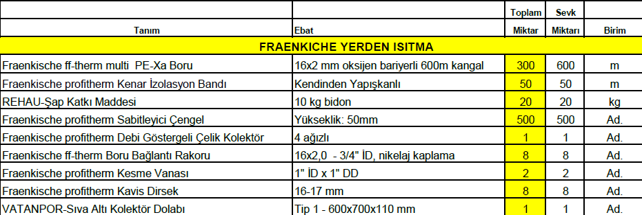 50m2 fraenkische yerden ısıtma