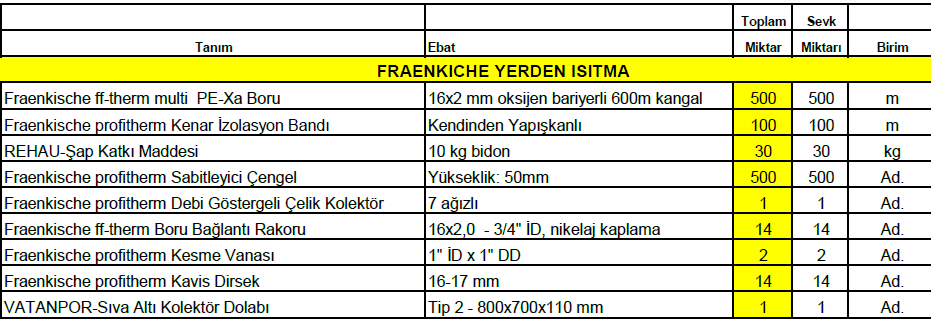 80m2 fraenkische yerden ısıtma