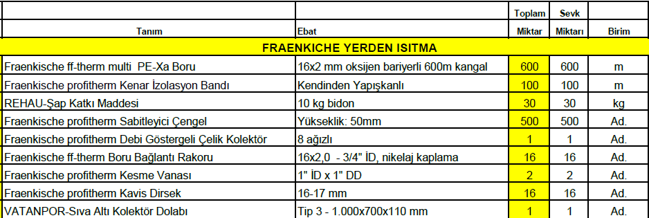 90m2 fraenkische yerden ısıtma