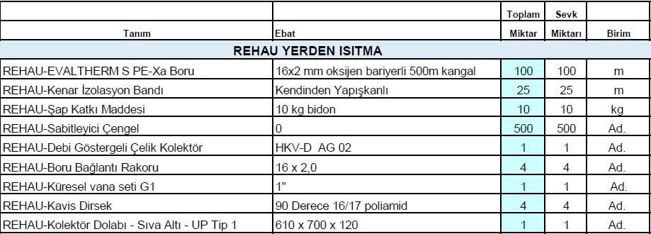 20m2 rehau yerden ısıtma