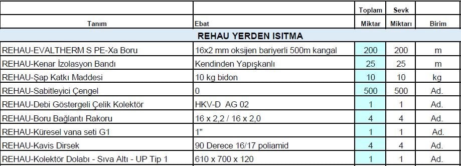 30m2 rehau yerden ısıtma