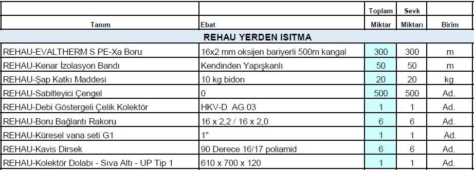 40m2 rehau yerden ısıtma
