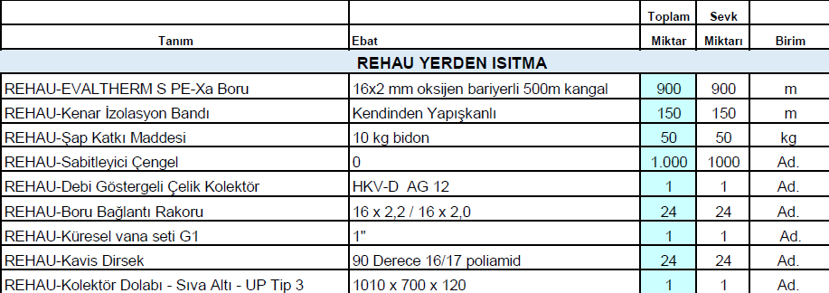 140m2 rehau yerden isitma paketi