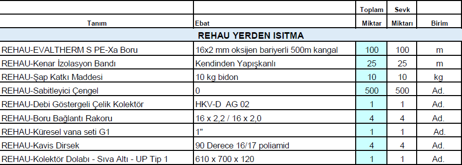 20m2 rehau yerden isitma paketi