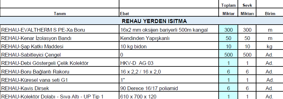 40m2 rehau yerden isitma paketi