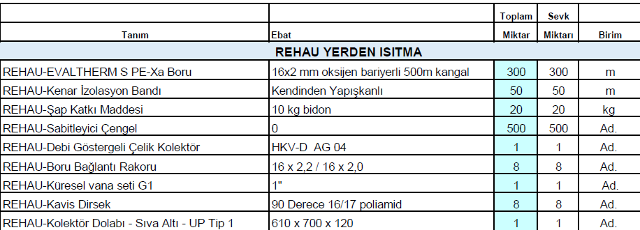 50m2 rehau yerden isitma paketi