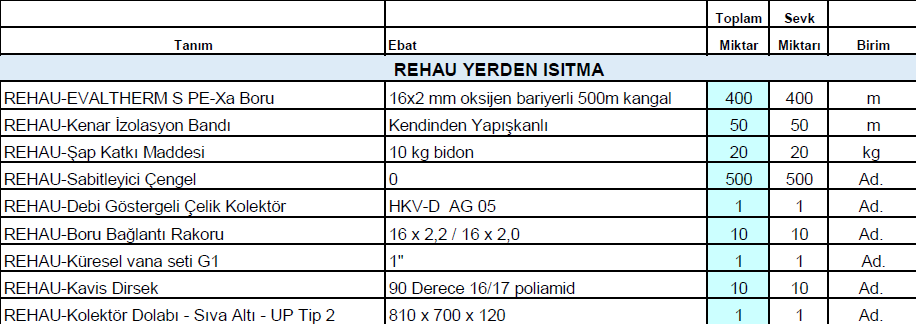 60m2 rehau yerden isitma paketi