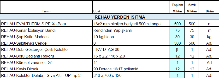 70m2 rehau yerden isitma paketi