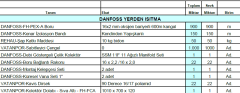 130m2 Danfoss Yerden Isıtma Paketi