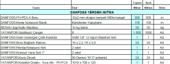140m2 Danfoss Yerden Isıtma Paketi