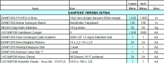 150m2 Danfoss Yerden Isıtma Paketi