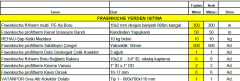 40m2 Fraenkische Yerden Isıtma Paketi