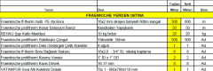 50m2 Fraenkische Yerden Isıtma Paketi