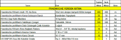 60m2 Fraenkische Yerden Isıtma Paketi