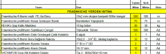 70m2 Fraenkische Yerden Isıtma Paketi