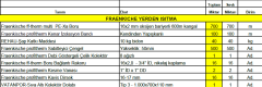 100m2 Fraenkische Yerden Isıtma Paketi