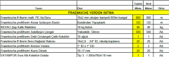 120m2 Fraenkische Yerden Isıtma Paketi