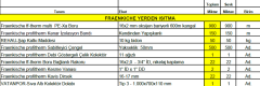 130m2 Fraenkische Yerden Isıtma Paketi