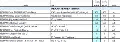 60m2 Rehau Yerden Isıtma Paketi