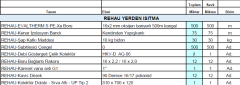 70m2 Rehau Yerden Isıtma Paketi
