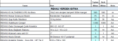 80m2 Rehau Yerden Isıtma Paketi