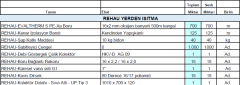 110m2 Rehau Yerden Isıtma Paketi