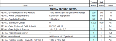 130m2 Rehau Yerden Isıtma Paketi