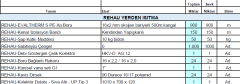140m2 Rehau Yerden Isıtma Paketi