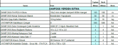 20m2 Danfoss Yerden Isıtma Paketi