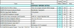 40m2 Danfoss Yerden Isıtma Paketi