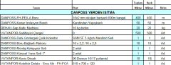 60m2 Danfoss Yerden Isıtma Paketi