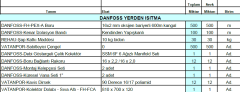 70m2 Danfoss Yerden Isıtma Paketi