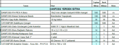 80m2 Danfoss Yerden Isıtma Paketi