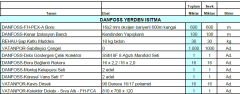 90m2 Danfoss Yerden Isıtma Paketi