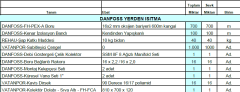 100m2 Danfoss Yerden Isıtma Paketi