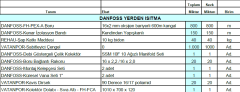 120m2 Danfoss Yerden Isıtma Paketi